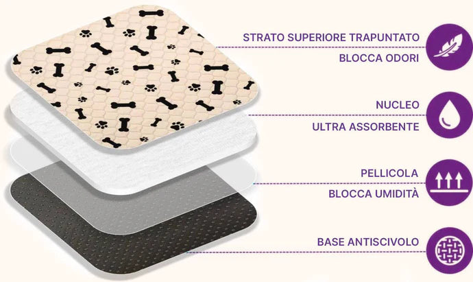 Tappetino Igienico per Cani Lavabile